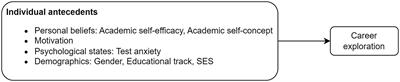 Understanding transitions in exploration profiles of students opting for higher education